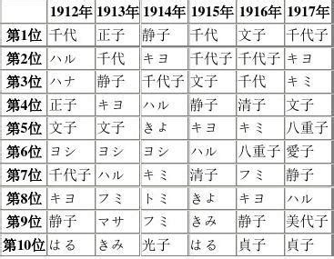 日本女性名字|日本女生名字大全 优雅的日本女生名字